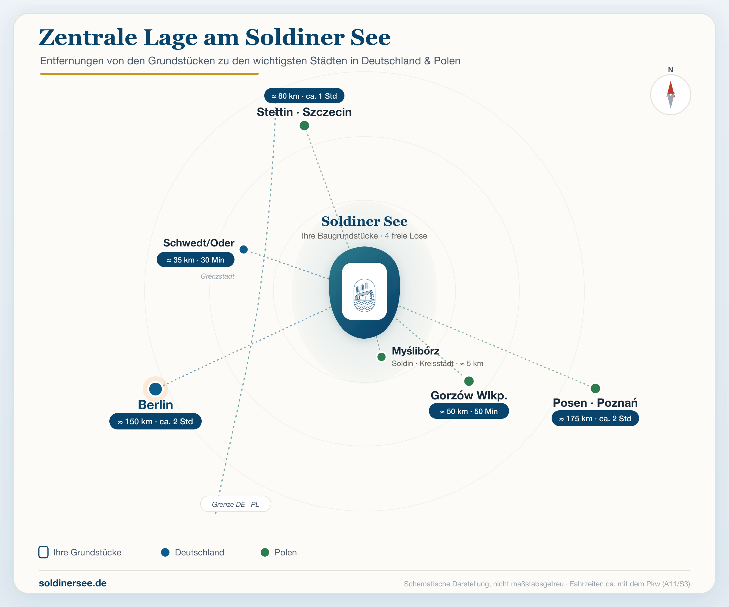 Entfernungskarte: zentrale Lage des Soldiner Sees mit Fahrzeiten nach Berlin (~2 Std), Stettin/Szczecin, Gorzów Wielkopolski, Posen/Poznań, Schwedt/Oder und Myślibórz (Soldin). Zum Vergrößern antippen.